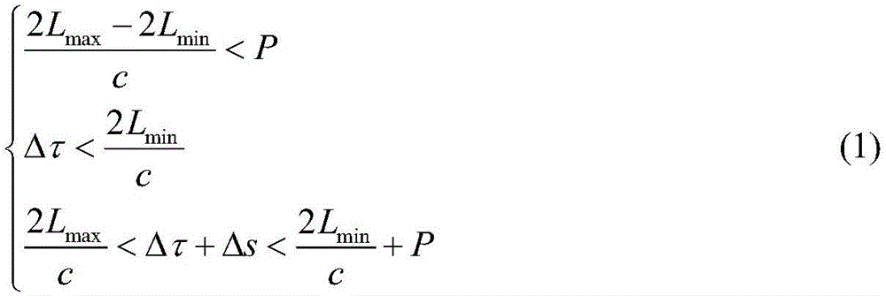 Three-dimensional imaging device and method based on time correlation