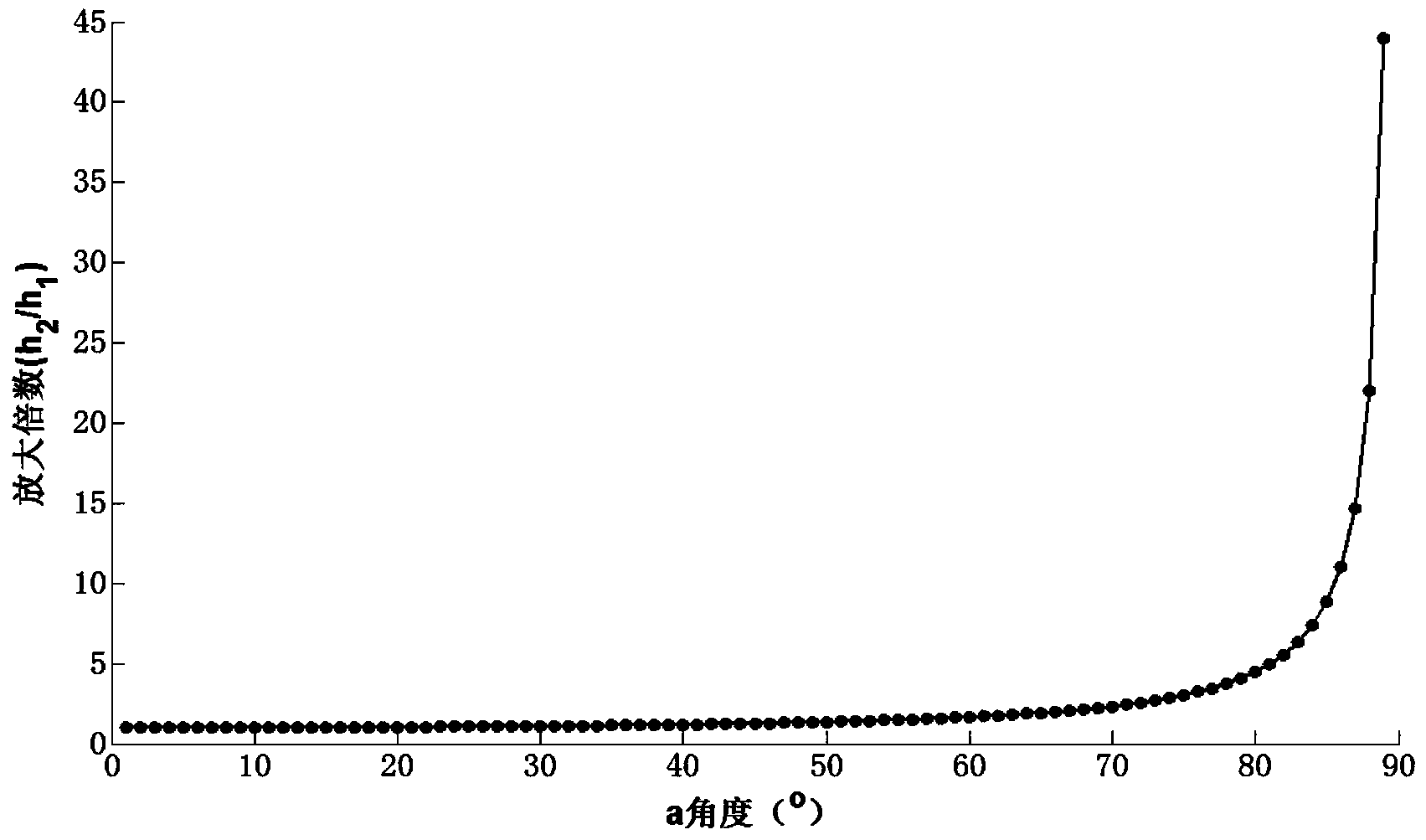 Refraction-amplifying optical displacement sensor