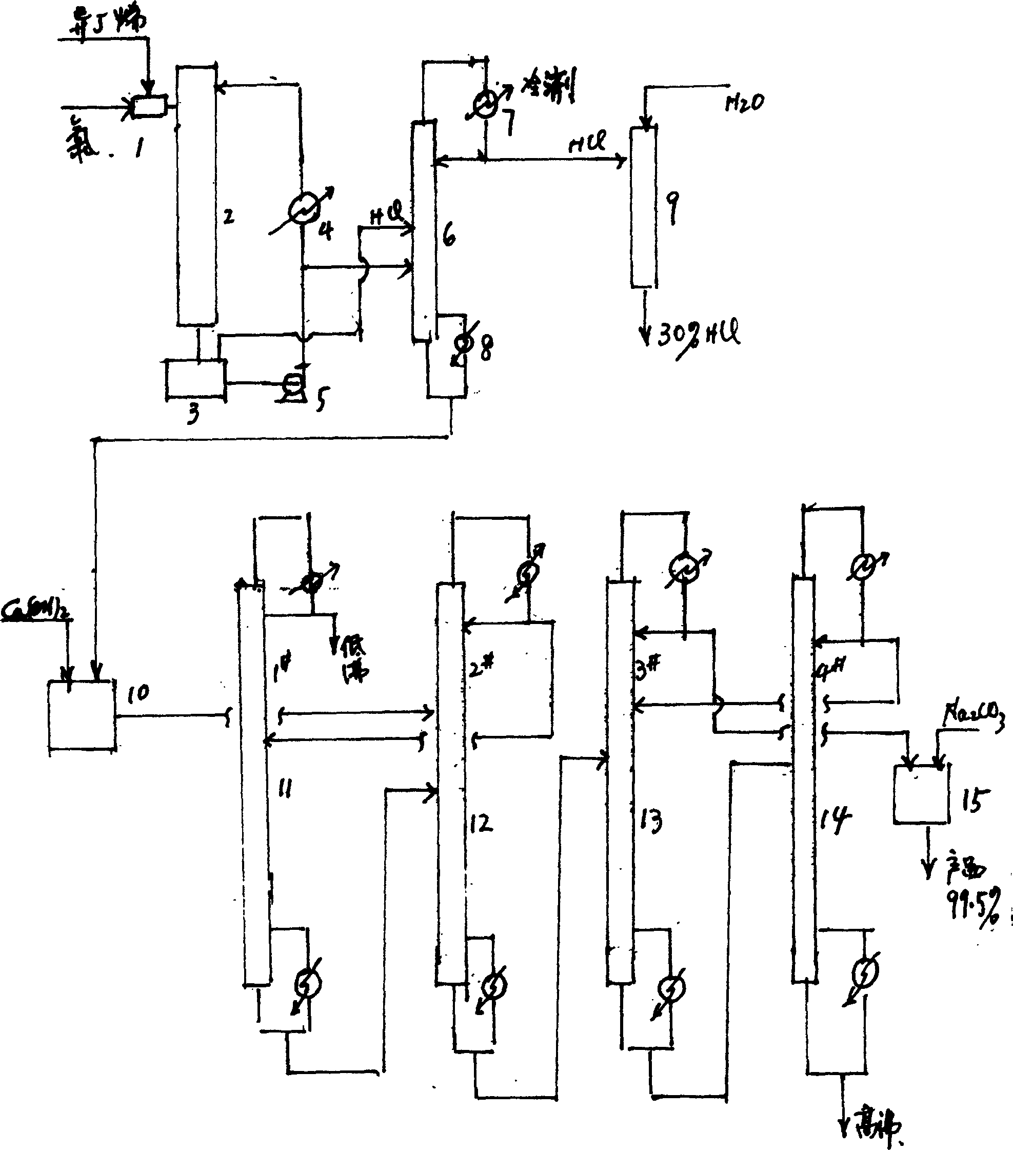 Methallyl chloride synthetic process and apparatus thereof