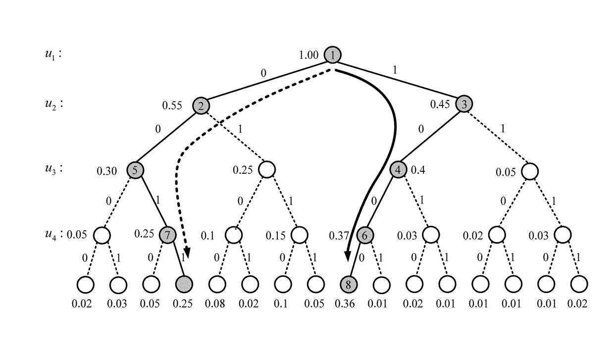 Method for error-correction coding