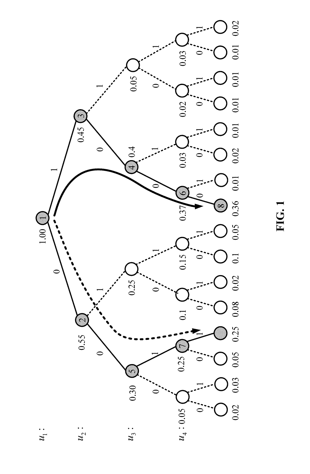 Method for error-correction coding