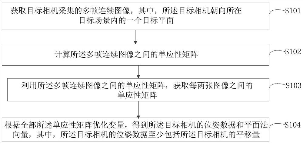 Monocular SLAM initialization method and device and electronic equipment