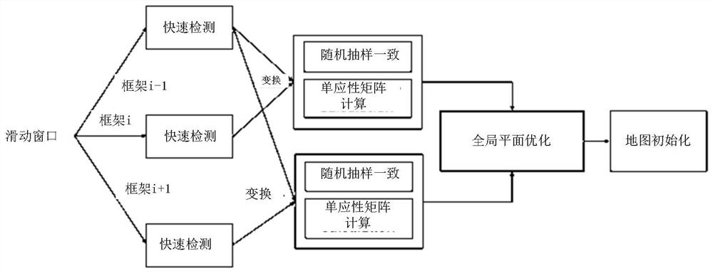 Monocular SLAM initialization method and device and electronic equipment