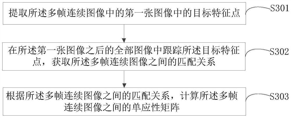 Monocular SLAM initialization method and device and electronic equipment