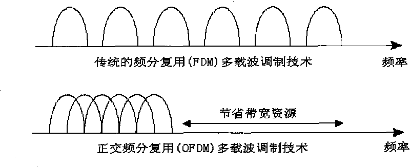 Blind channel estimation method based on cyclostationarity of OFDM signals