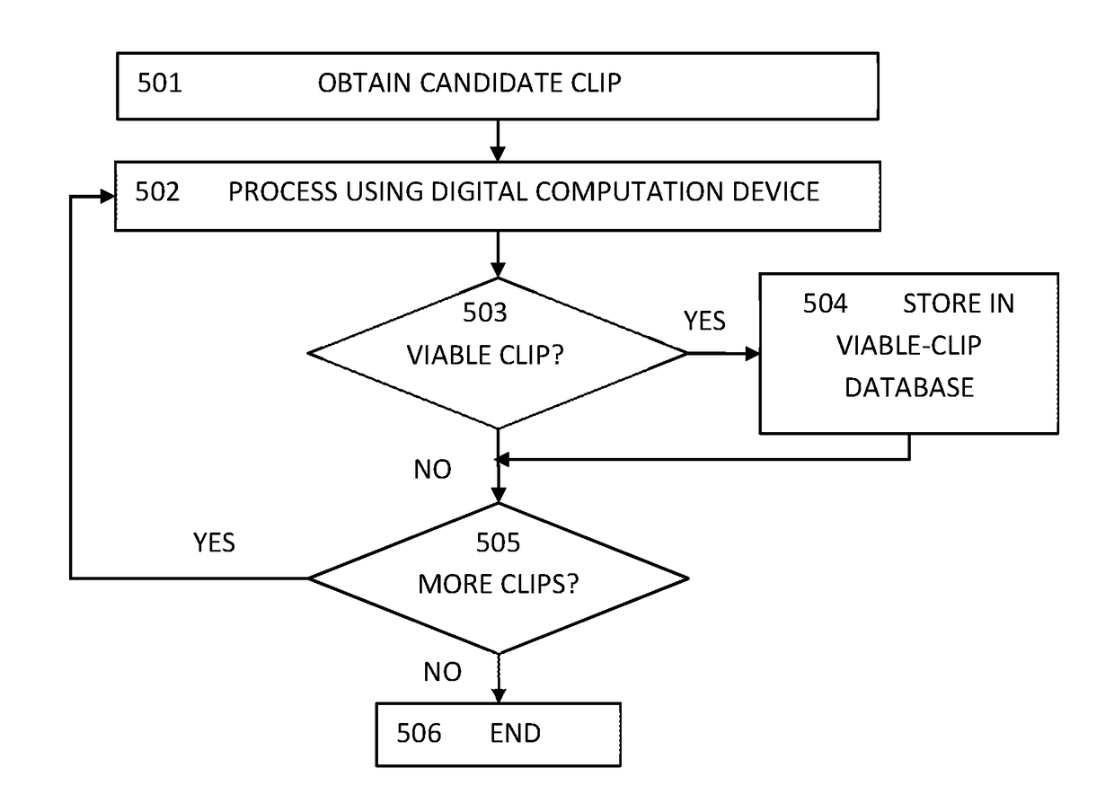 System for the augmented assessment of virtual insertion opportunities