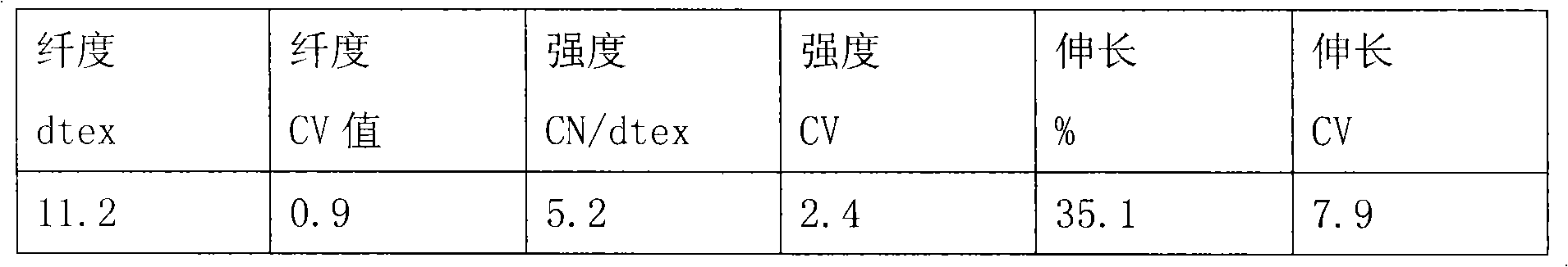 Fine denier nylon 66 full-draft fiber spinning production process