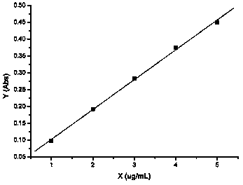 Method for measuring content of potassium chloride and sodium chloride in potassium chloride and sodium chloride injection solution