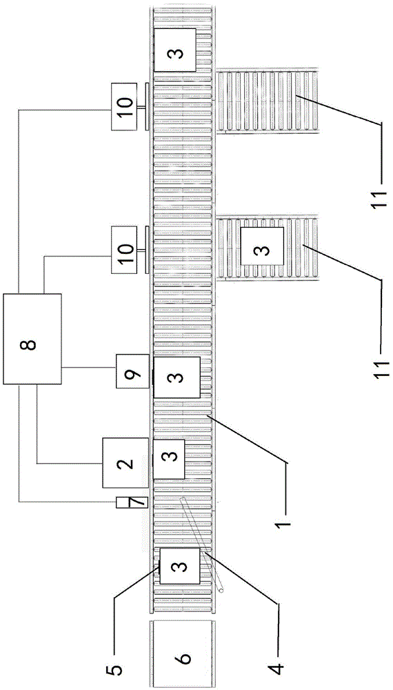 Radio frequency mail treatment system and control method