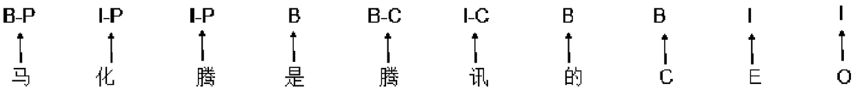 Entity identification method, device, device and storage medium