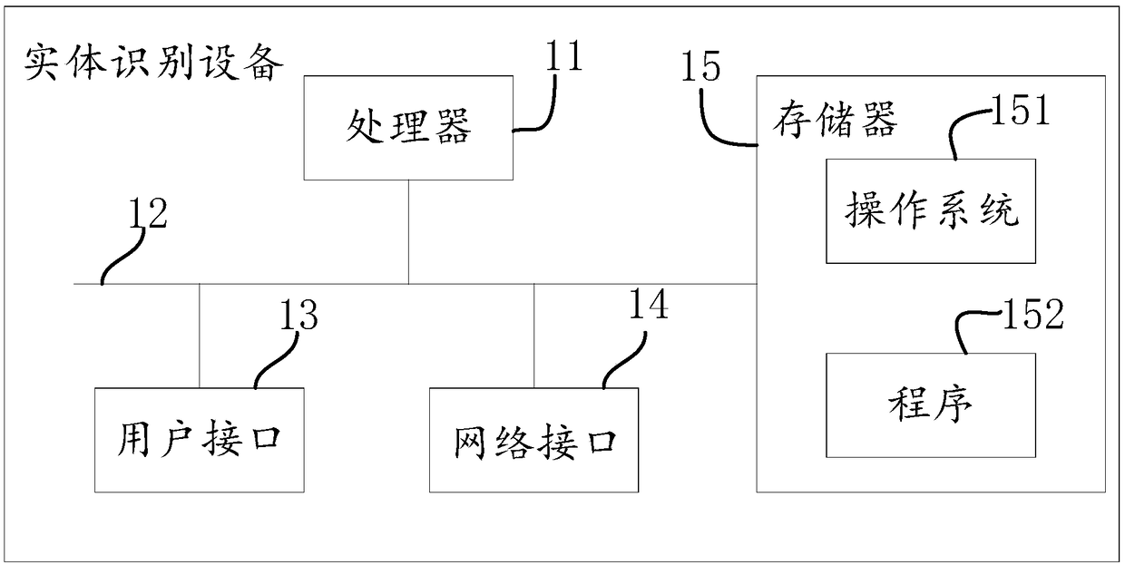 Entity identification method, device, device and storage medium