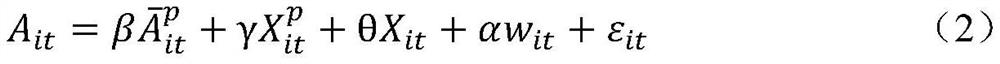 A Method for Measuring the Influence of Friends of Social Network Users Based on Instrumental Variable Method