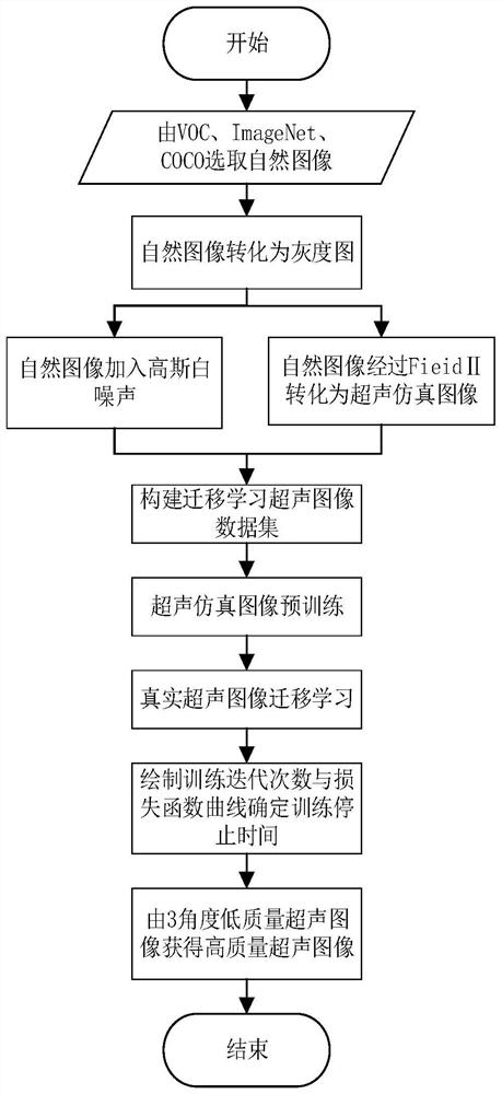 Ultrasonic plane wave composite imaging method and device and storage medium