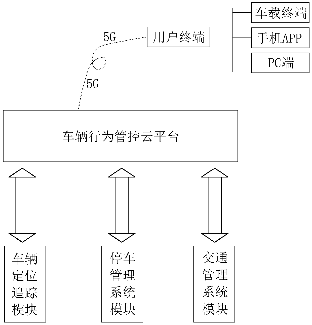 Vehicle positioning tracking and management system