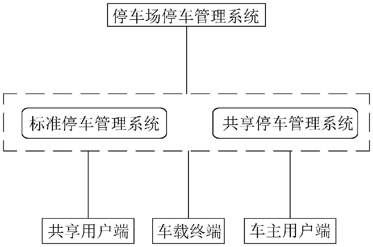 Vehicle positioning tracking and management system