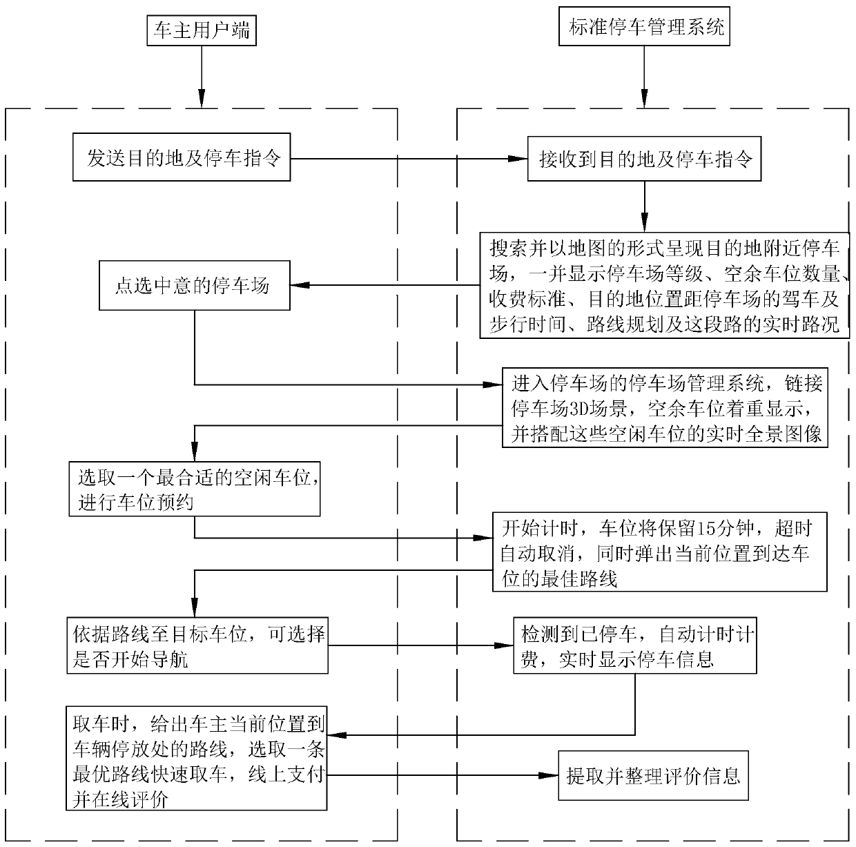 Vehicle positioning tracking and management system