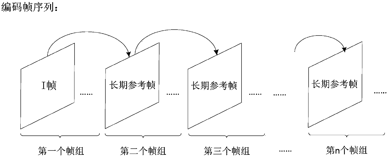 Video sending and receiving method and device, and terminal