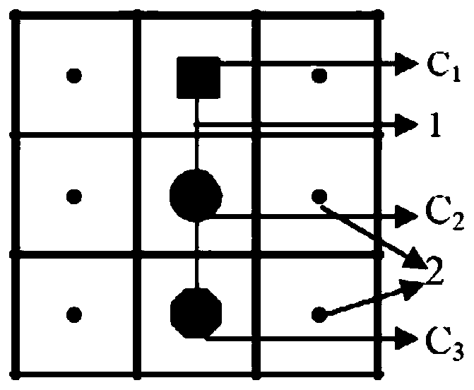 Construction, evaluation and optimization method of regional ecological network