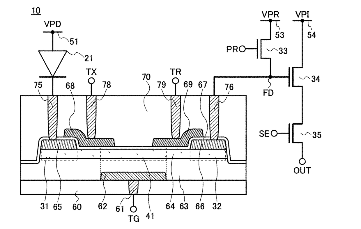 Imaging device, module, and electronic device