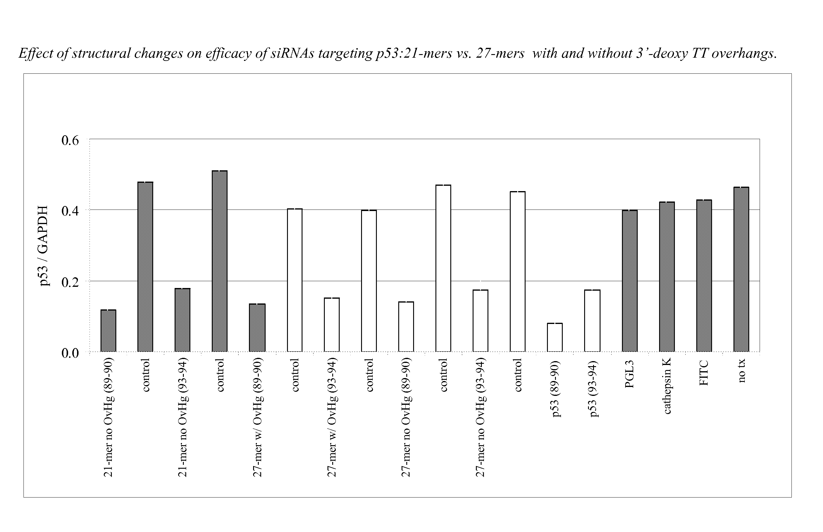 Double-Stranded Oligonucleotides