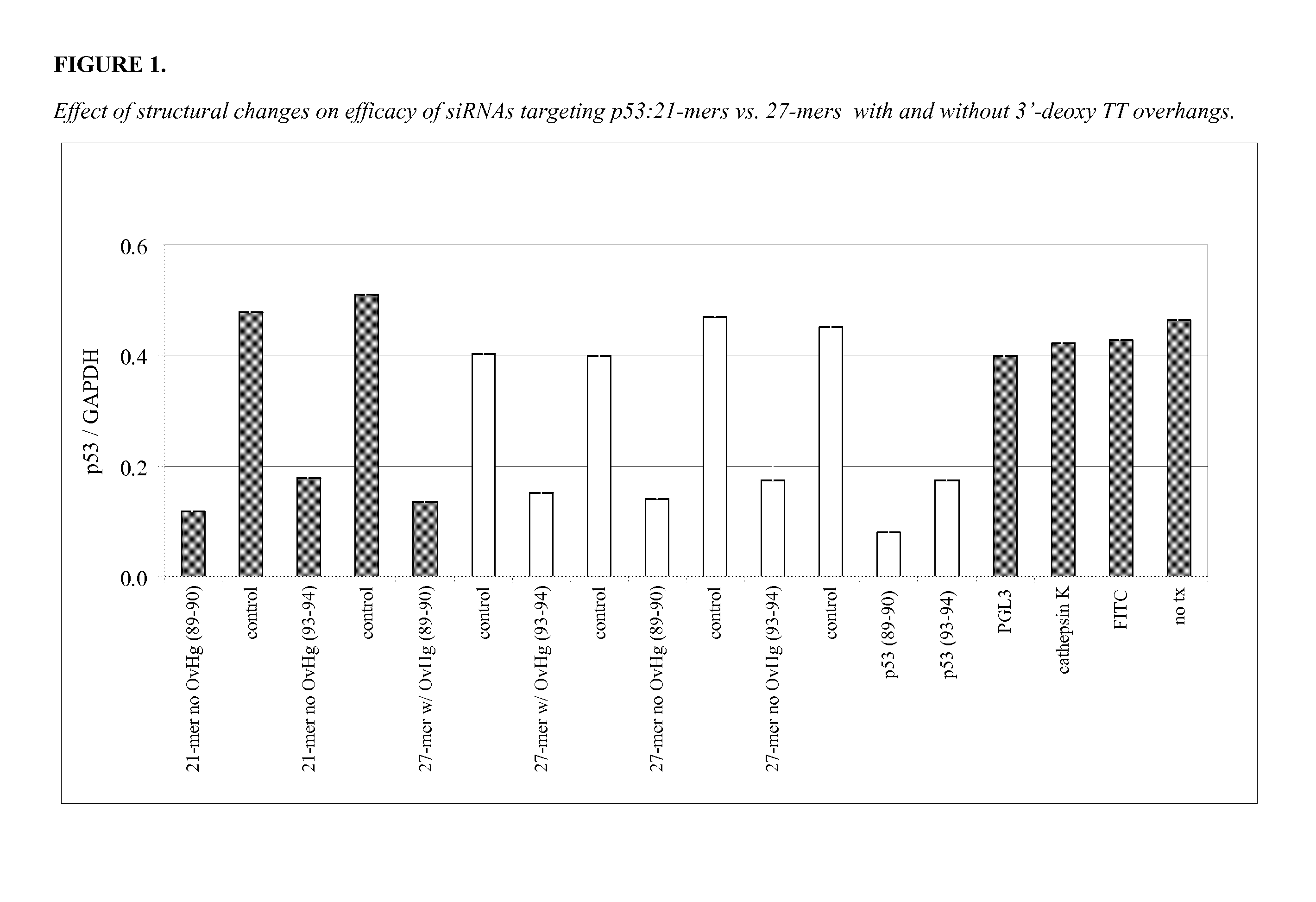 Double-Stranded Oligonucleotides