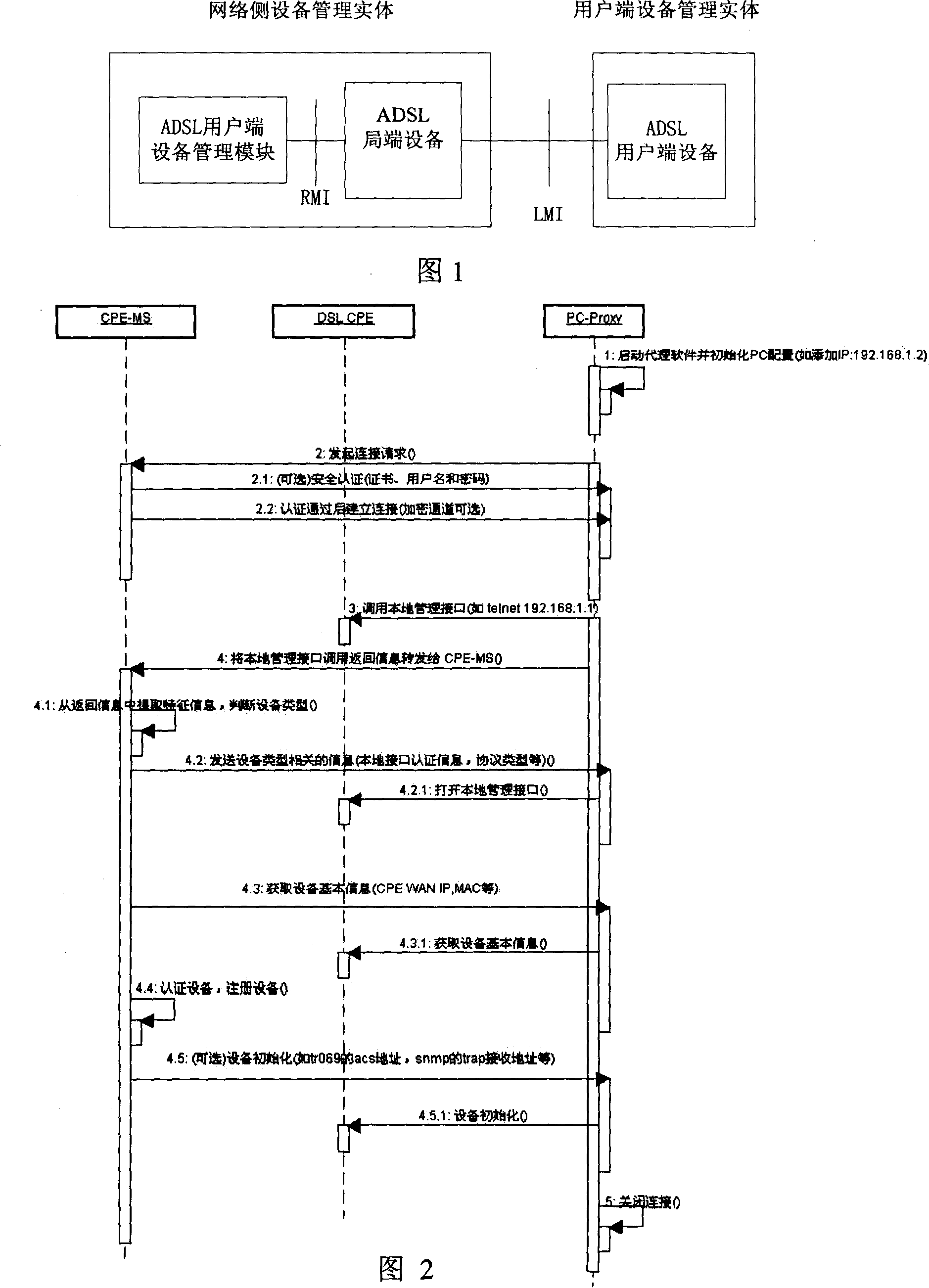 Remote management method of digital subscriber line user end equipment