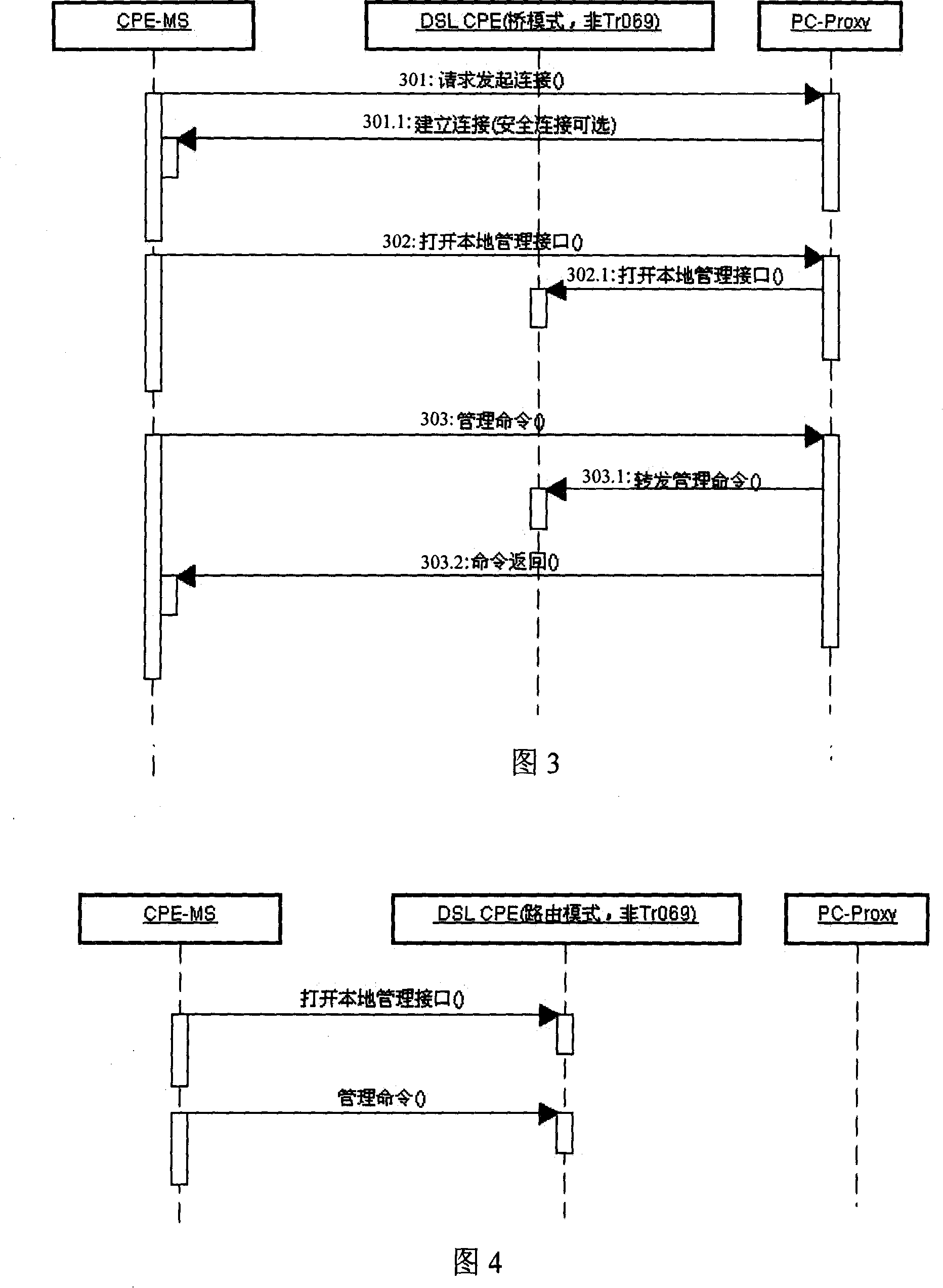 Remote management method of digital subscriber line user end equipment