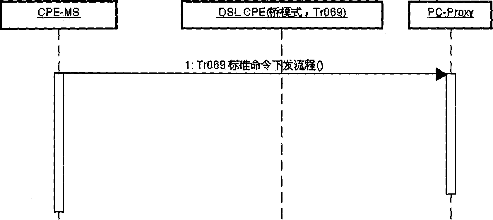 Remote management method of digital subscriber line user end equipment