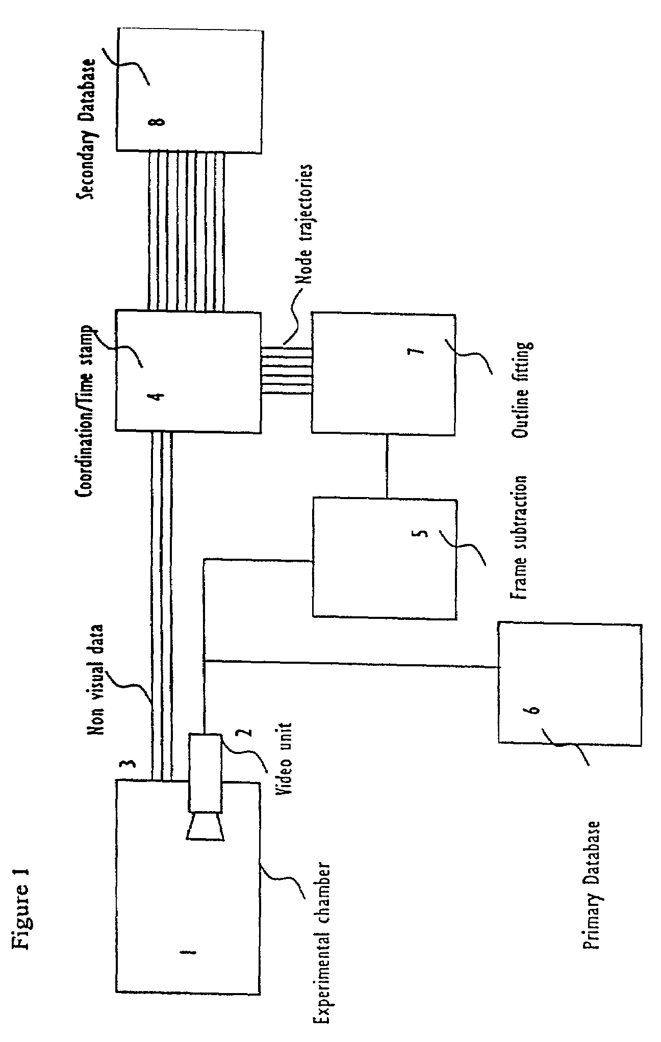 Systems and methods for monitoring behavior informatics