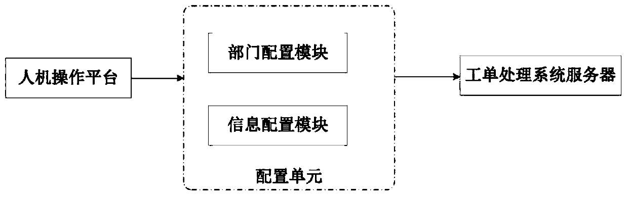 Electric power customer service work order emergency processing system and method