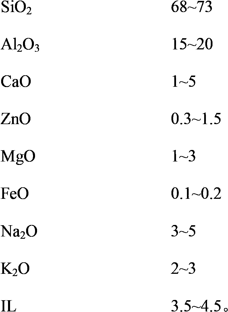 Ceramic slurry for combining with micro powder