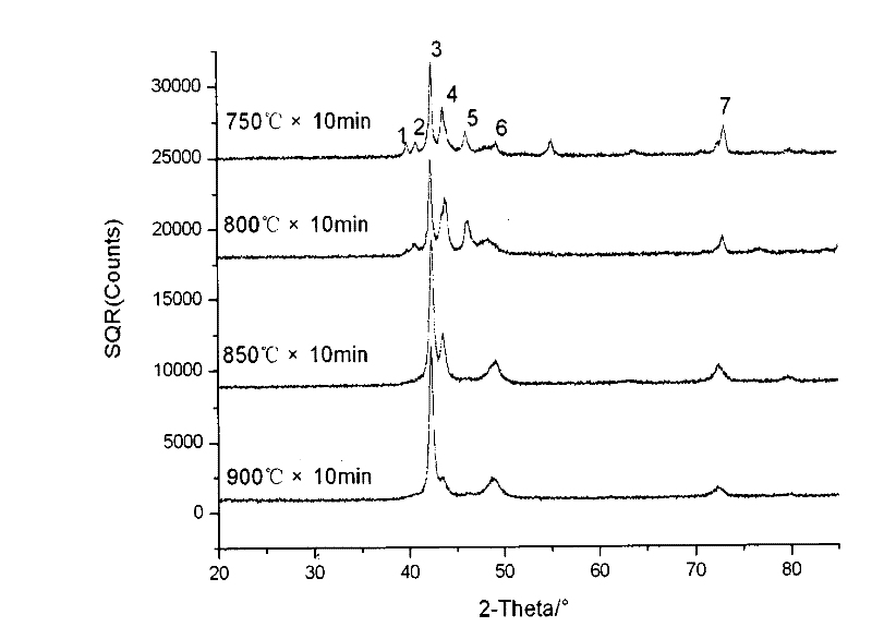 High-performance copper-based shape memory alloy material