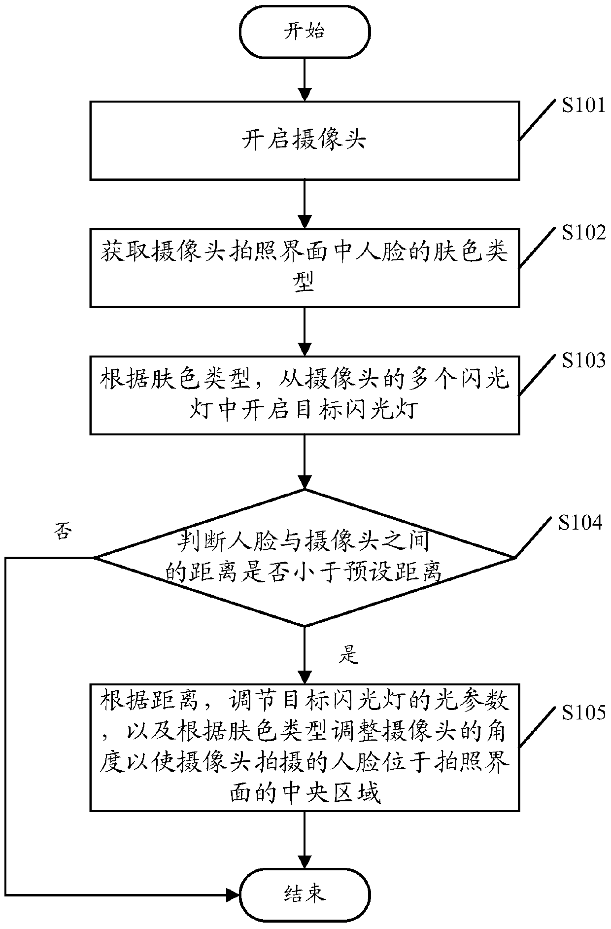 A camera setting method and user terminal