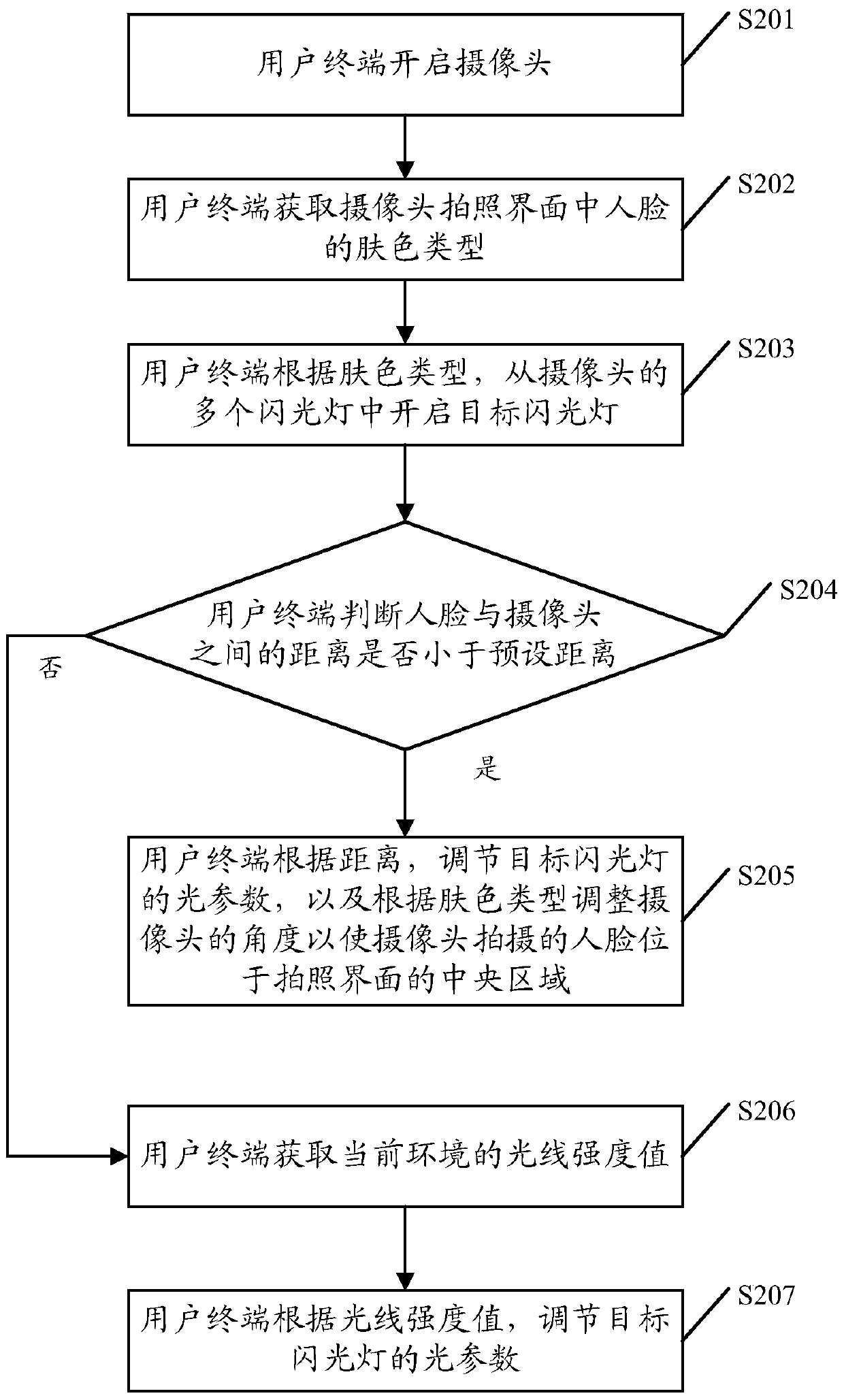 A camera setting method and user terminal