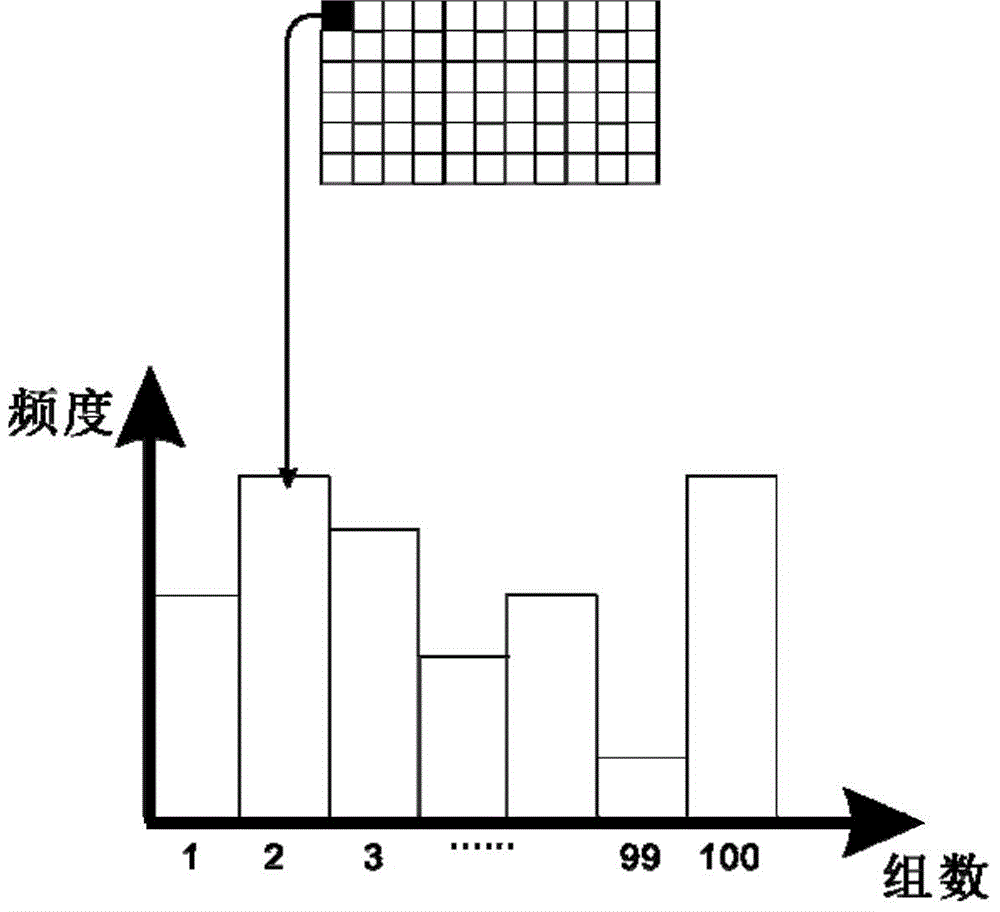 Multi-target collaborative salient-region detection method based on similarity propagation