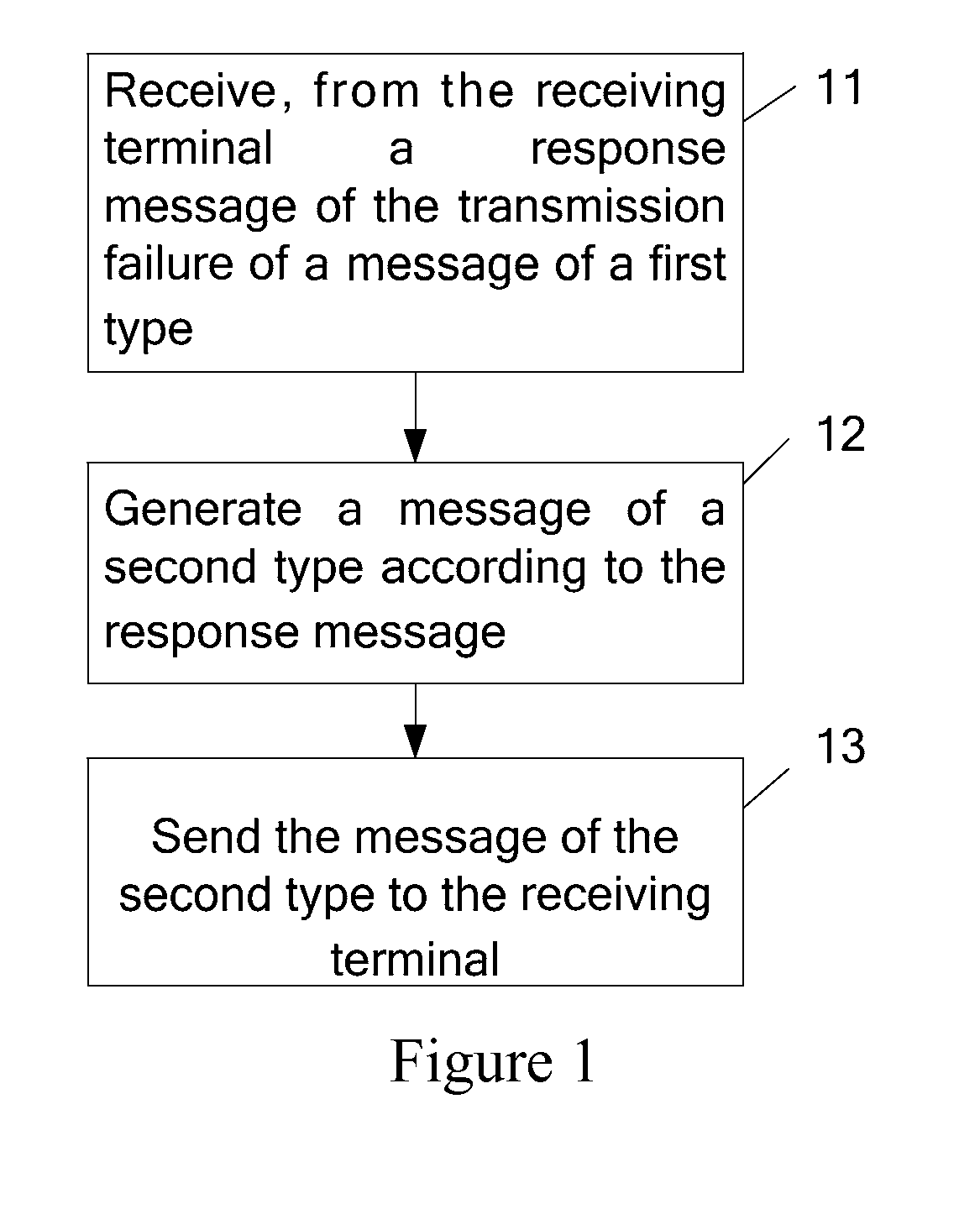 Method and apparatus for realizing message service