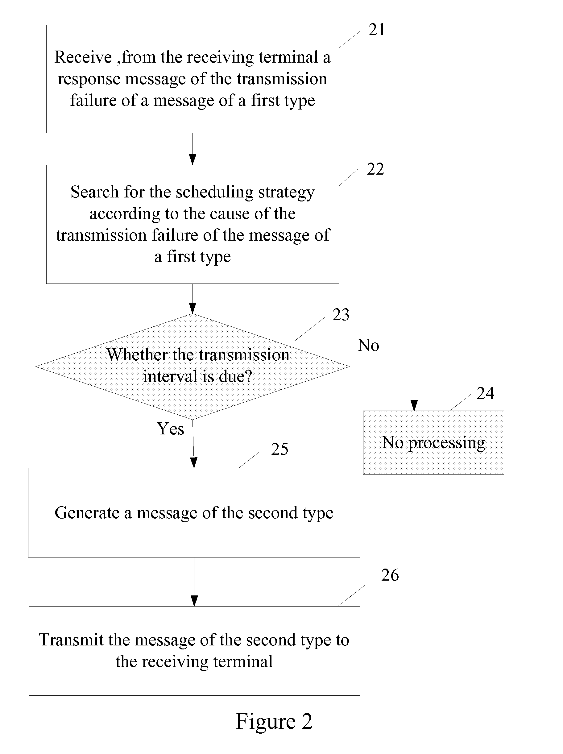 Method and apparatus for realizing message service