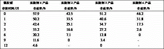 Litsea cubeba oil microcapsule and preparation method thereof