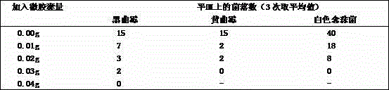 Litsea cubeba oil microcapsule and preparation method thereof