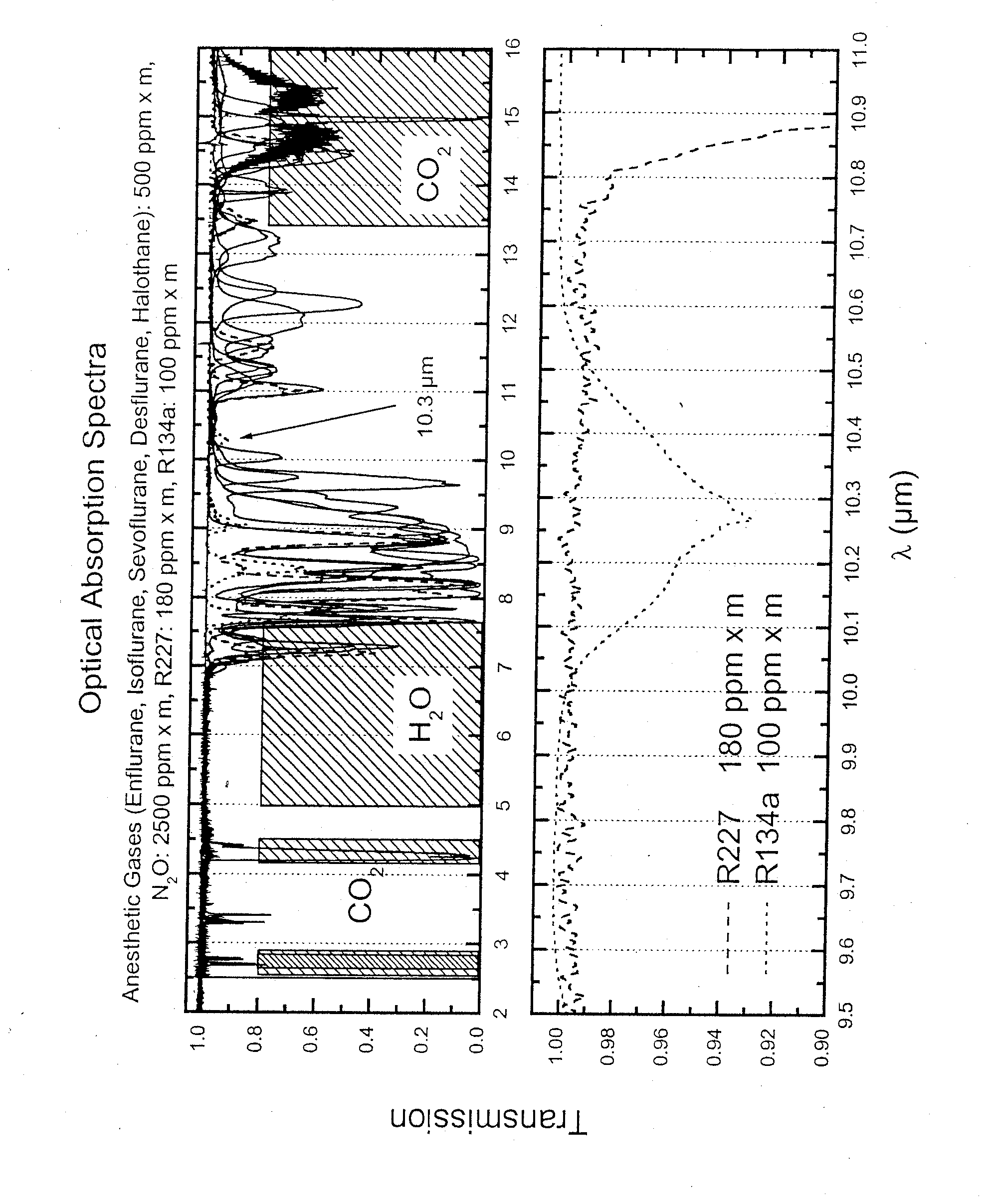 Use of 1,1,1,2-tetrafluoroethane for measuring lung function, especially for determining the functional residual capacity (FRC) of the lungs