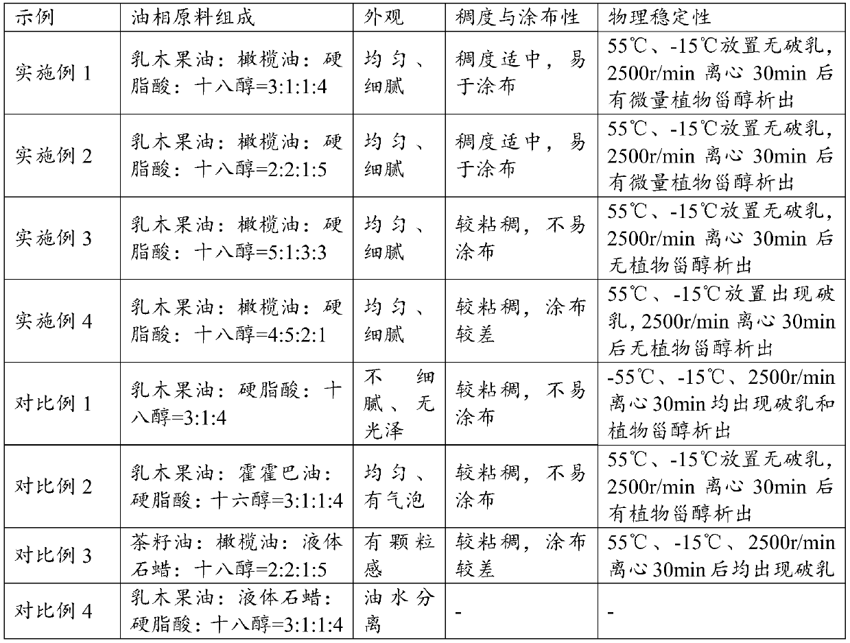 A kind of emulsification process of repairing cream