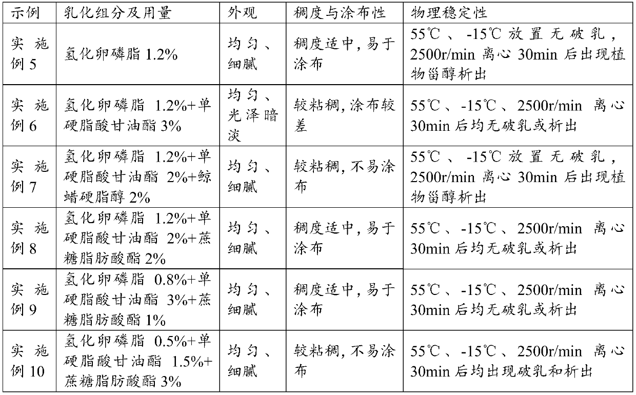 A kind of emulsification process of repairing cream