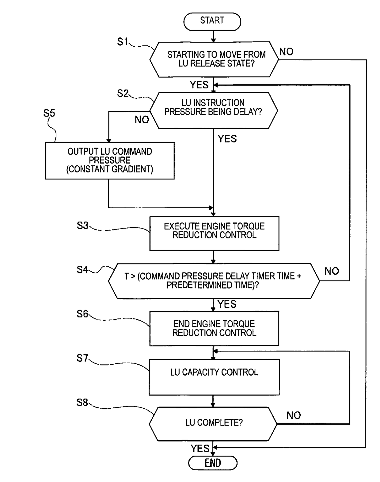 Vehicle lock-up clutch control device