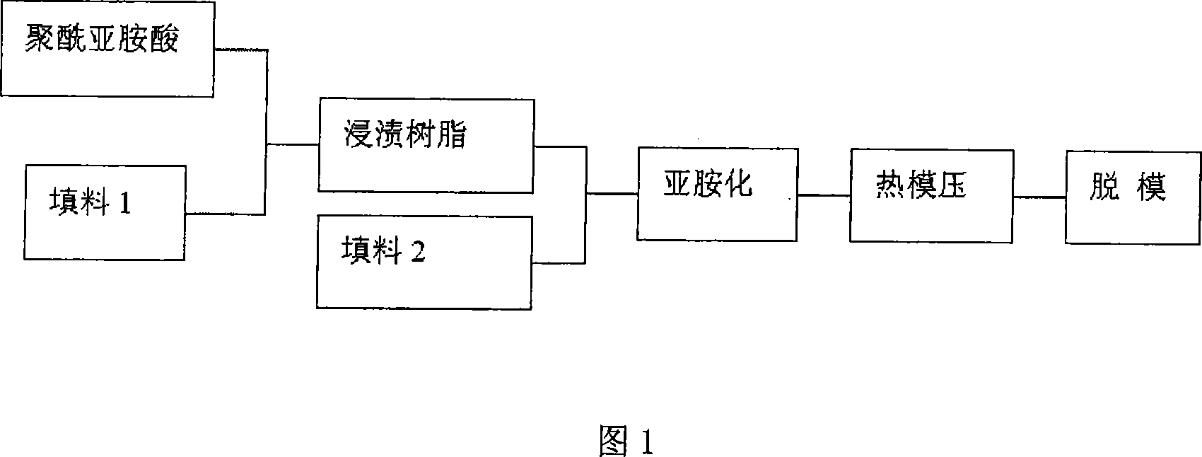 Thermoplastic polyimide composite material and its production