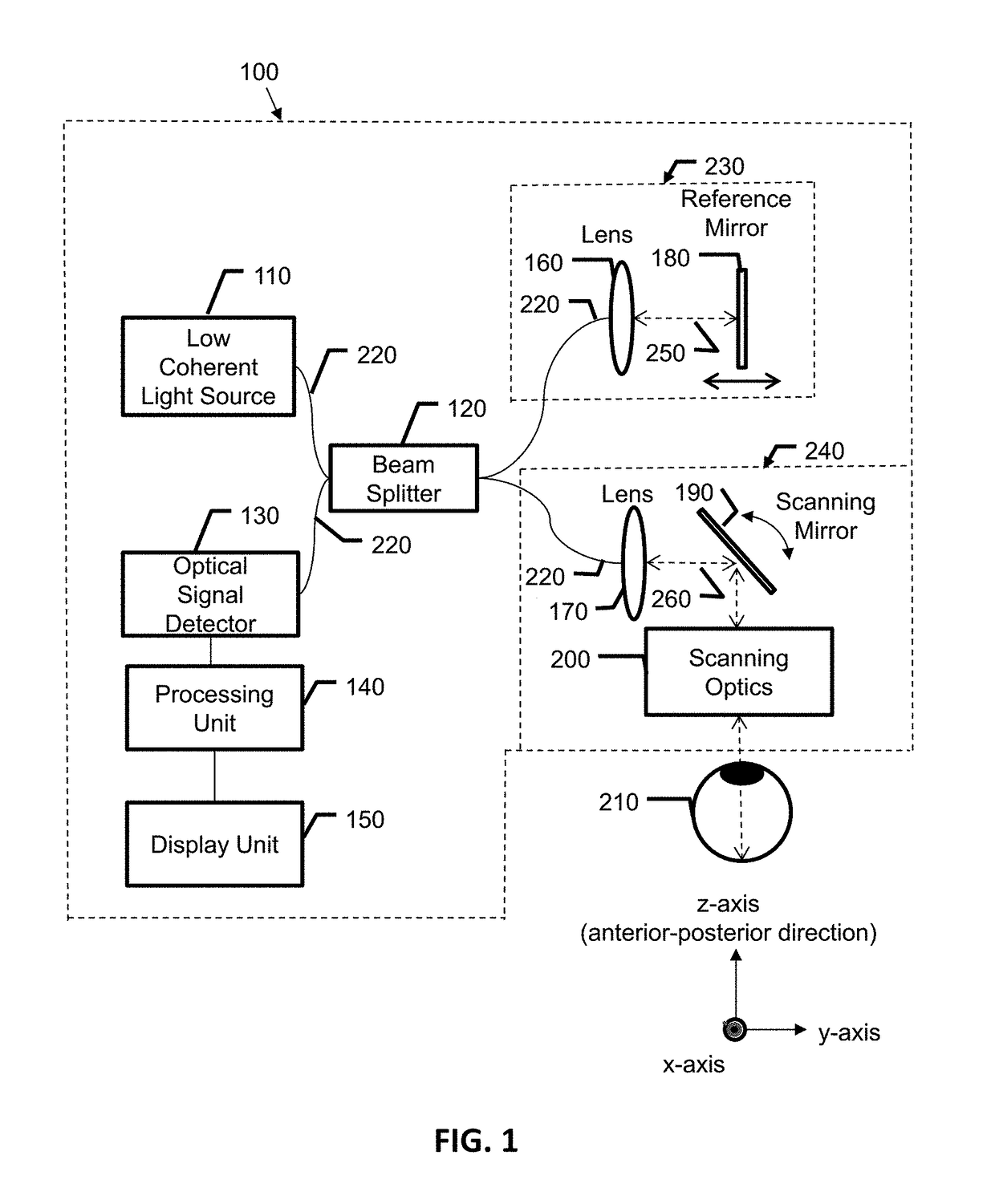 Optical coherence tomography (OCT) system with improved motion contrast