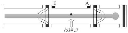 A gis fault precise location method and location system based on vibration signal