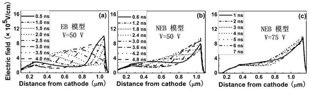 A kind of Gan planar Gunn diode based on compound heat dissipation anode and its preparation method