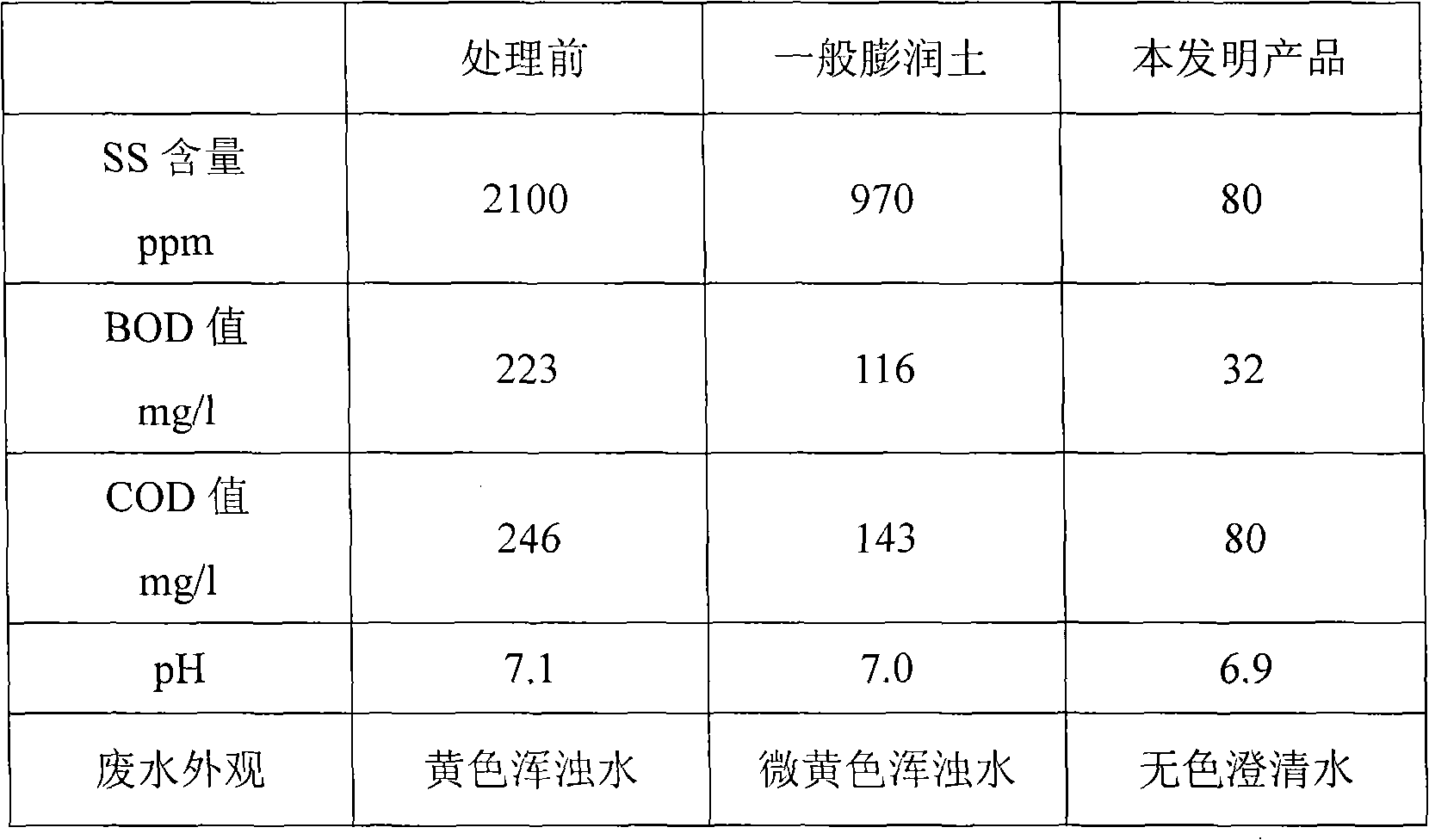 Method for preparing organic pollutant adsorbent for papermaking wastewater