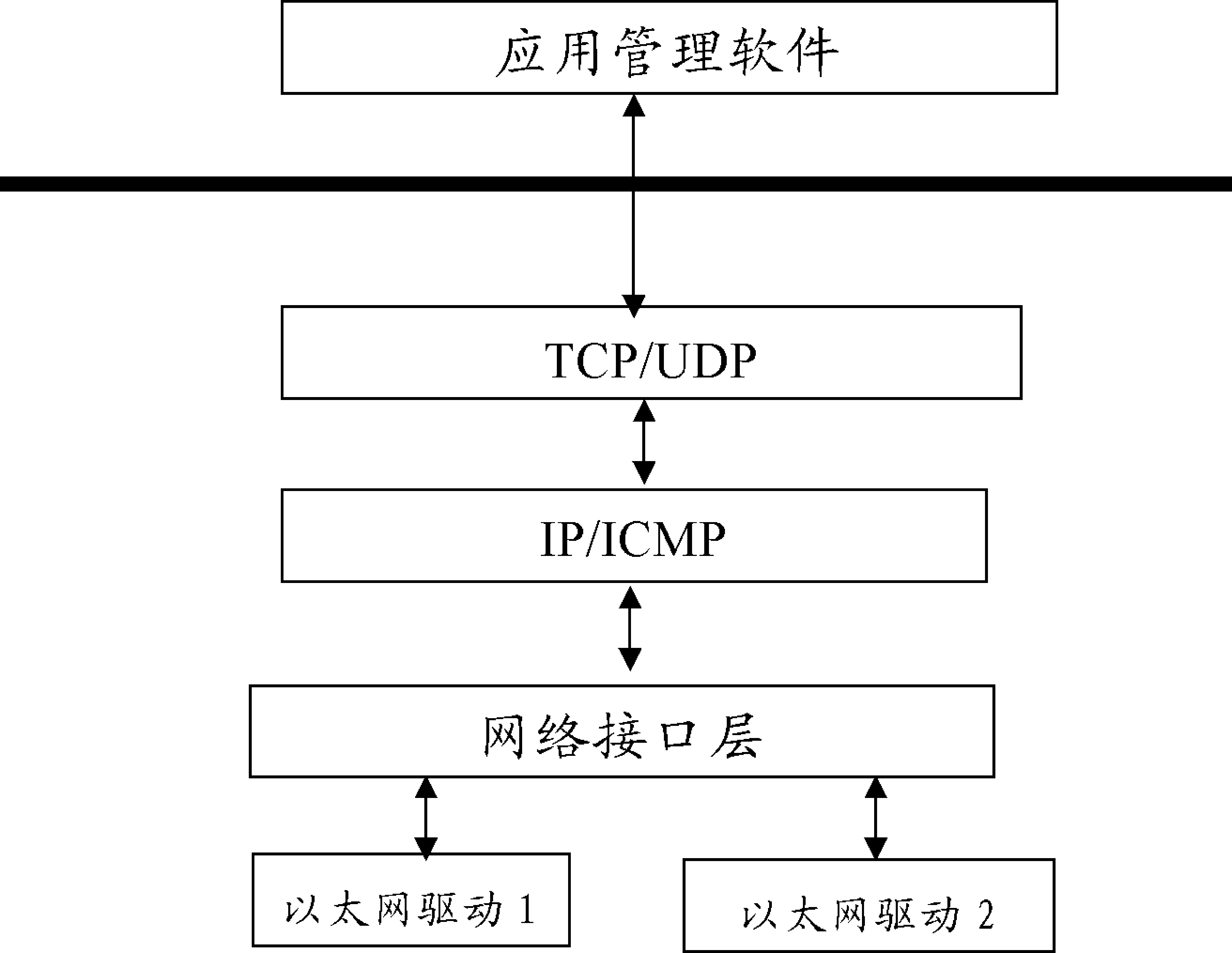 Communication system and communication method for underground logging instrument bus