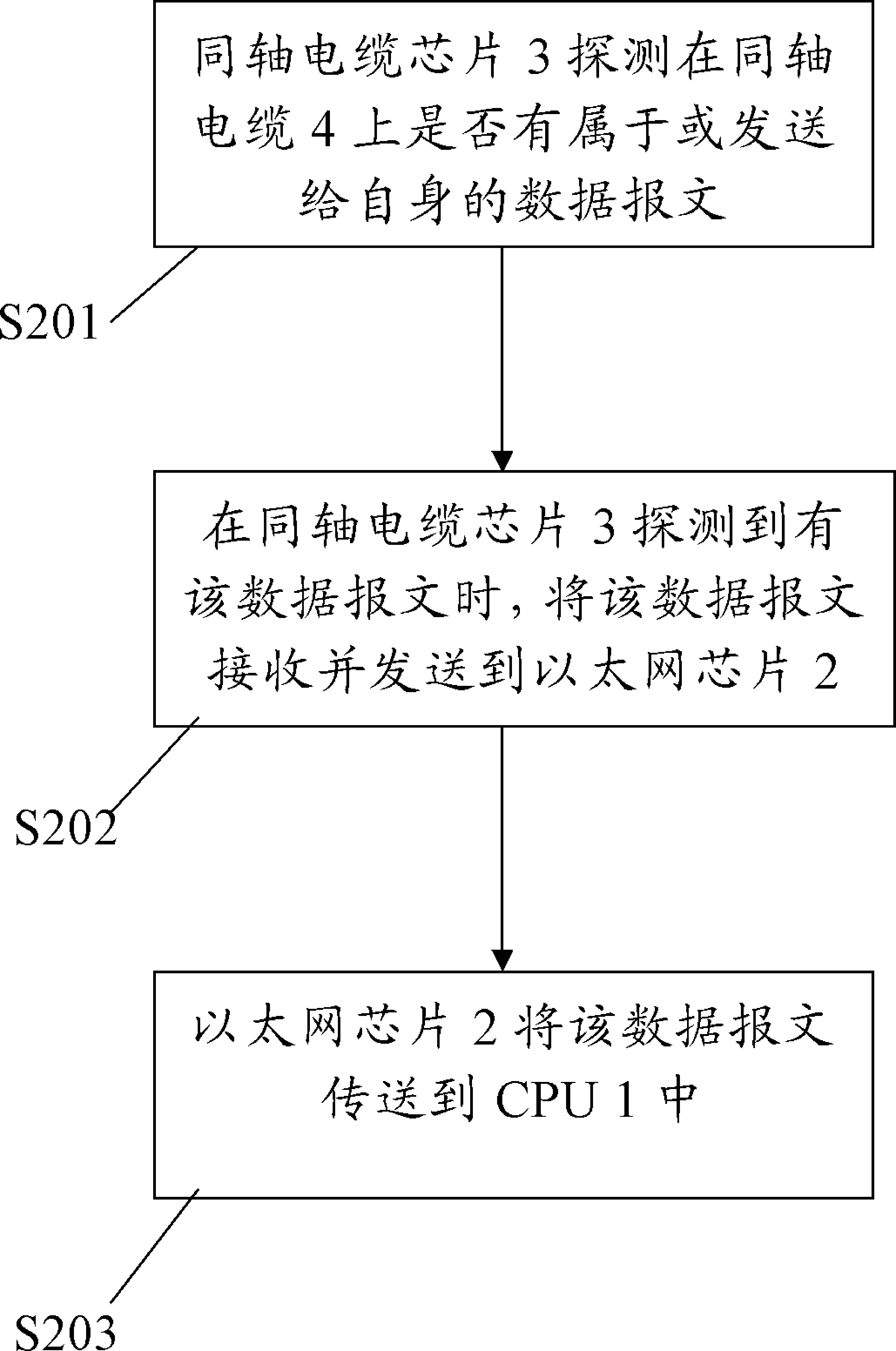 Communication system and communication method for underground logging instrument bus